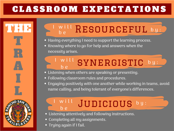 Classroom Expectations